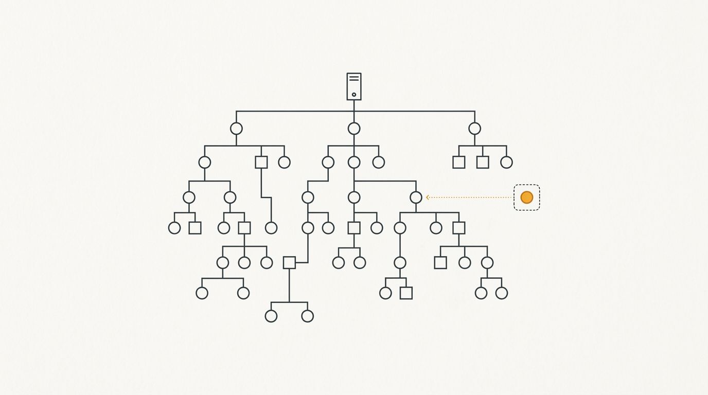 Minimal flat editorial illustration of Active Directory OU tree with dangling unlinked policy node highlighted in alert amber